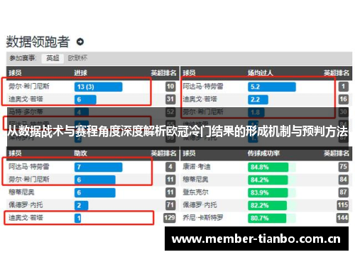 从数据战术与赛程角度深度解析欧冠冷门结果的形成机制与预判方法